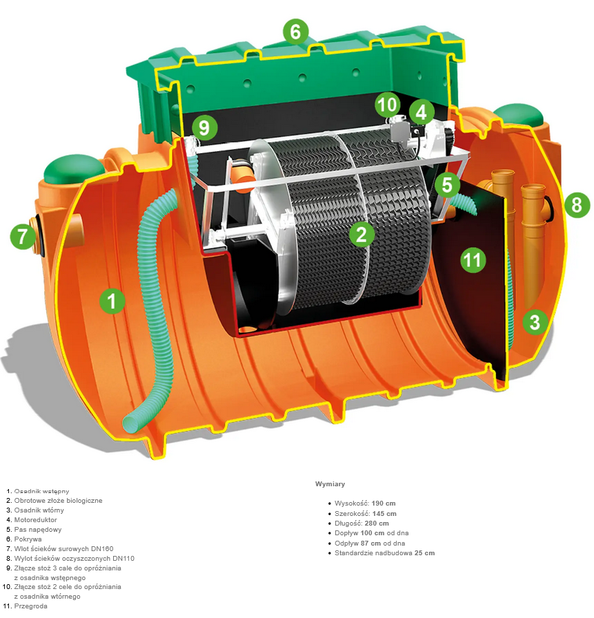 OCZYSZCZALNIA BIOLOGICZNA METRIA ROTOCLEAN ZŁOŻA OBROTOWE ! - obrazek 6