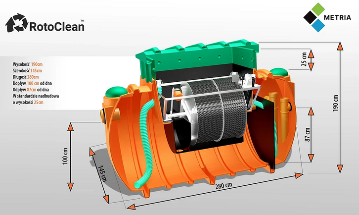OCZYSZCZALNIA BIOLOGICZNA METRIA ROTOCLEAN ZŁOŻA OBROTOWE ! - obrazek 3