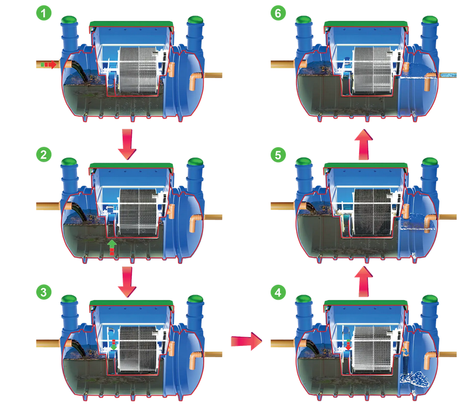 OCZYSZCZALNIA BIOLOGICZNA METRIA ROTOCLEAN ZŁOŻA OBROTOWE ! - obrazek 5